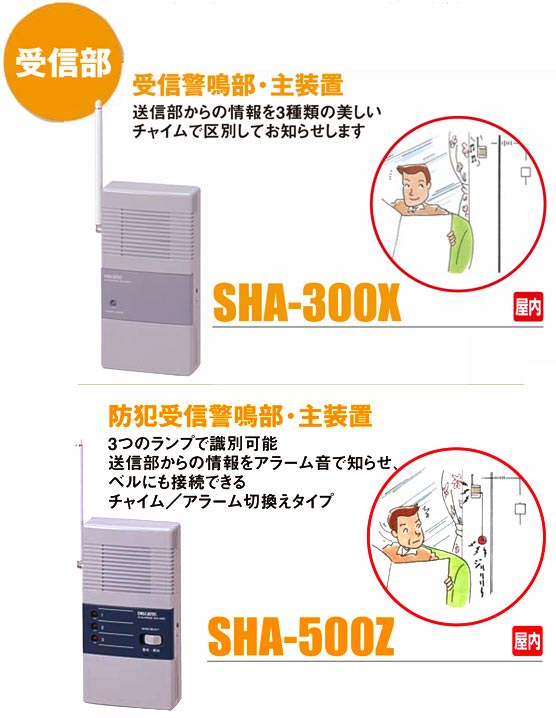 ハイアラーム3　受信部の詳細