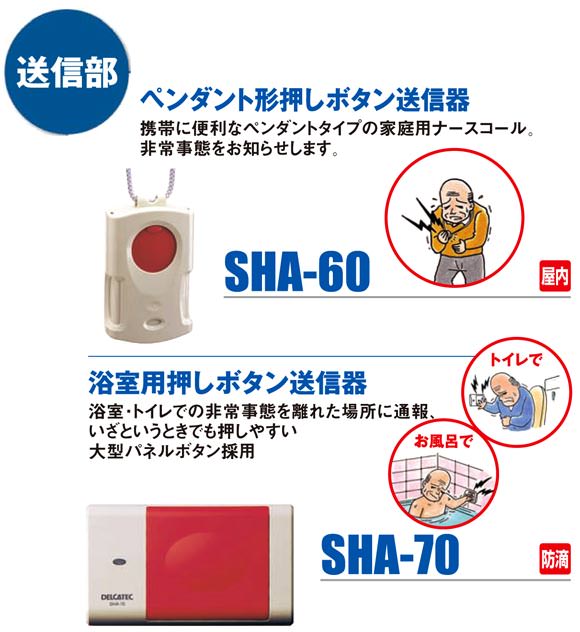 SHA-60，SHA-70の詳細