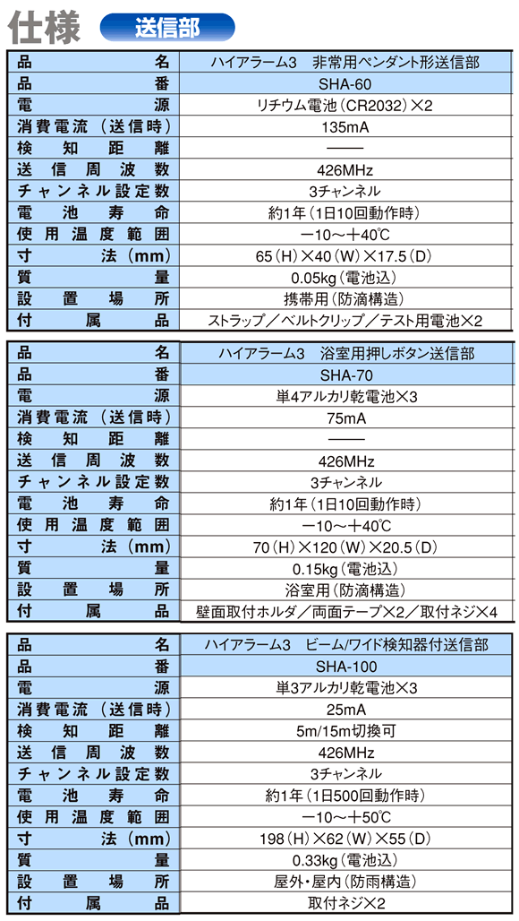 ハイアラーム3　送信部の仕様