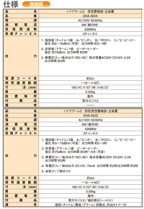 ハイアラーム3　受信部の仕様