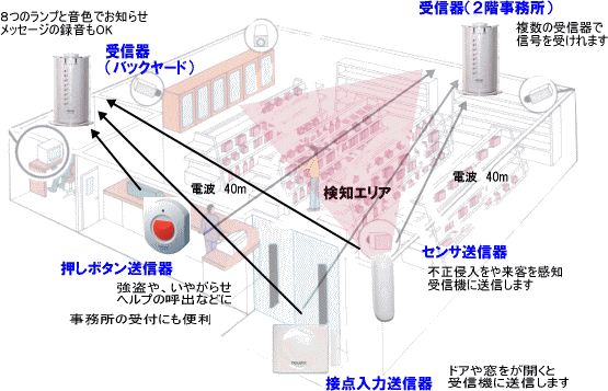 店舗や事務所での利用例