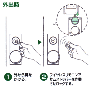 外からリモコンでカギをかけます