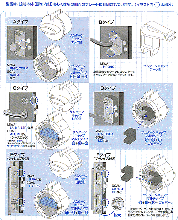 サムターンキャップの対応一覧