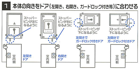 サムストッパーの向きの合わせ方