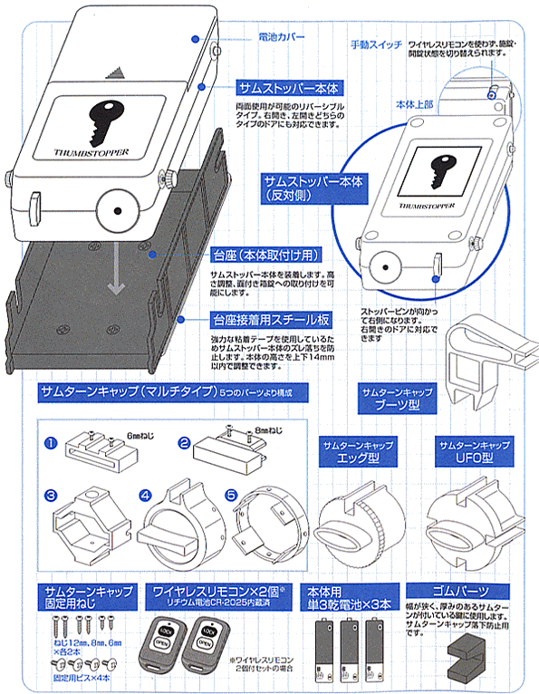 サムストッパー本体と付属品一覧