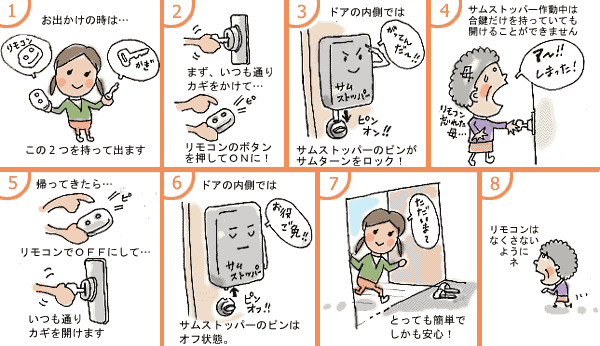 使用方法のイラスト