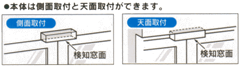 窓用心は壁面と天井に取り付けできます