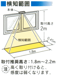 取付高さ2mの検知エリア