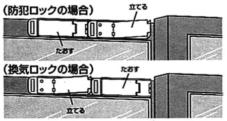 防犯ロックと換気ロックの違い