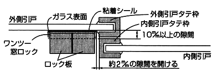 ワンツー窓ロックの取付可能寸法