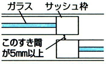 すき間5mm必要