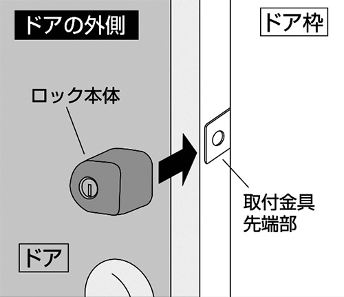 ぼー犯錠の取付金具先端部にロック本体をお差し込みます。