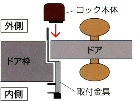 ぼー犯錠 取付イメージ