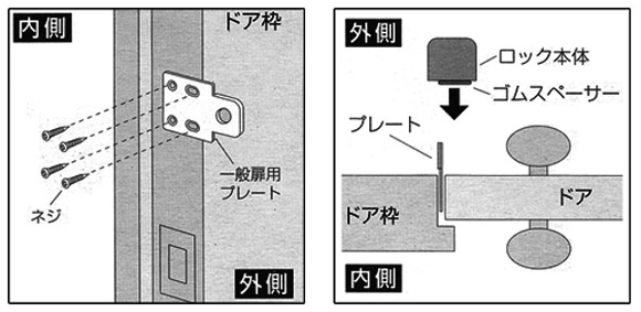 一般扉用への取付方法