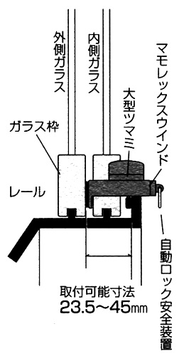 マモレックス ウインドの取付可能寸法