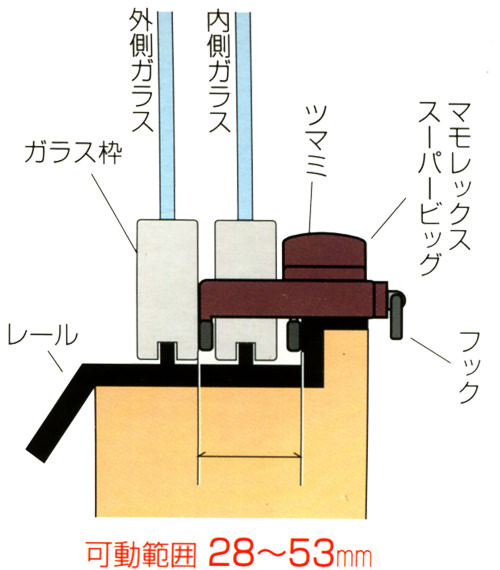 マモレックス スーパービッグの取付可能寸法