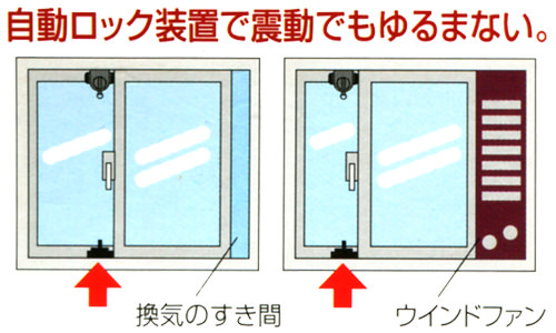 振動でもゆるまない