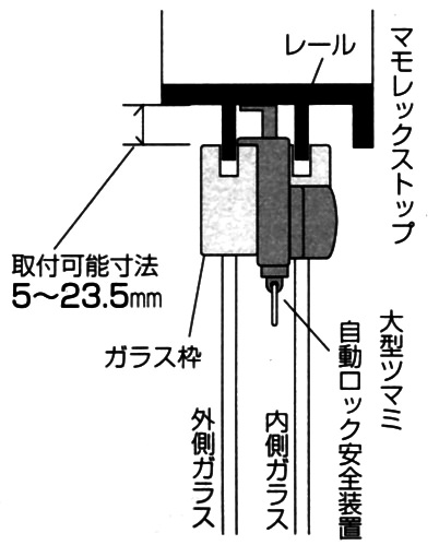 マモレックス トップの取付可能寸法