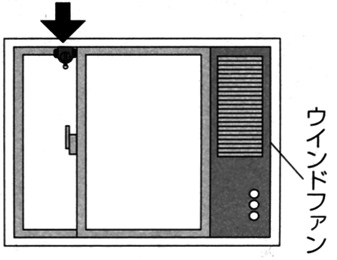 マモレックストップ、ウインドファン利用時の取付場所