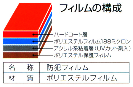 防犯フィルムの構成