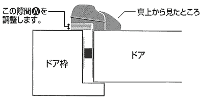 隙間を調整板で調整