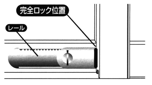 完全ロック位置