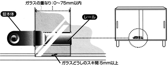 ガラスの重なりは75mm以下