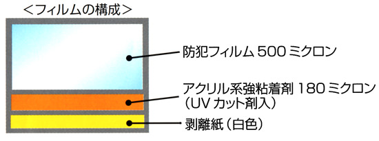 フィルムの構成