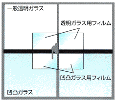 スーパーポリスの貼り方