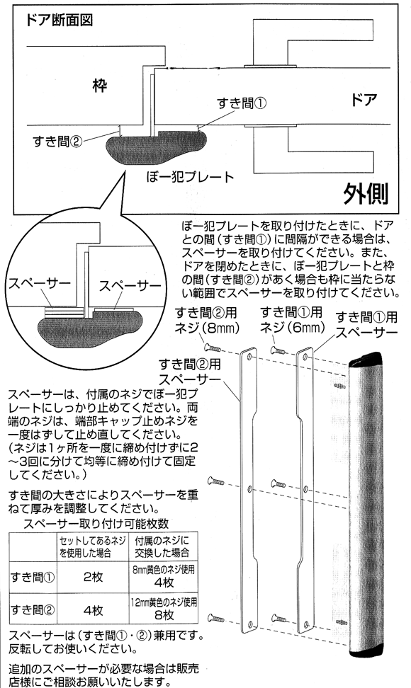 付属のスぺーサーを使用して隙間を埋めることができます