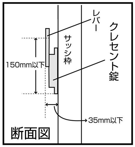 取り付け可能なクレセント錠