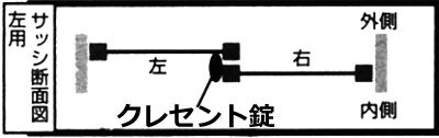 サッシ断面図　左用