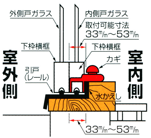 スーパーウィンドロックの取付可能サイズ