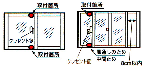 スーパーウィンドロックの取付場所