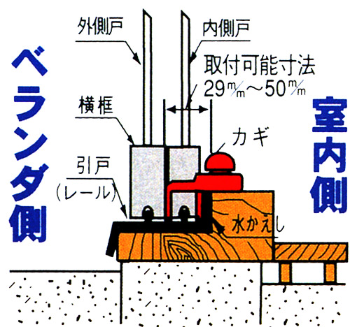 ウインドロックジャンボの取付可能寸法