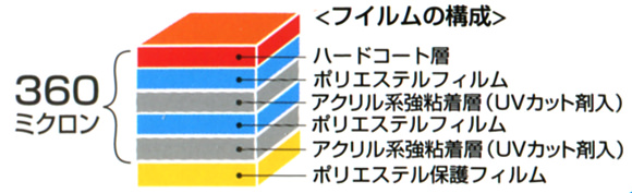 フィルムの構成