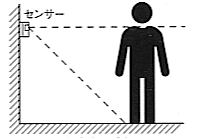 センサーの設置推奨場所