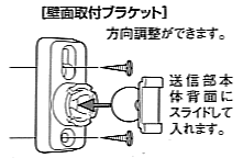 壁面取付ブラケット