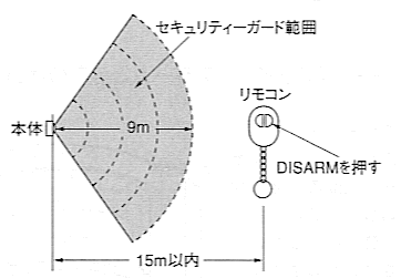 リモコンは15ｍ以内でご使用ください