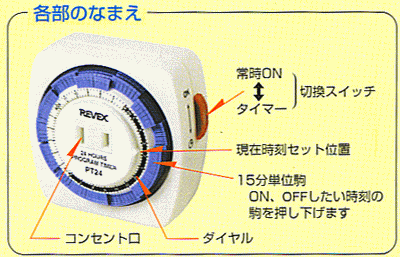 PT24の各部のなまえ