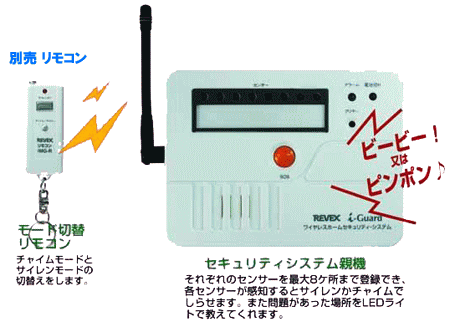 i-Guard システム親機はリモコンで、チャイムモードとサイレンモードの切換ができます