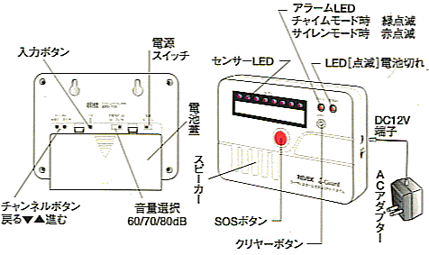 i-Guard システム親機の各部の名称