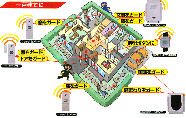 i-Guardを一戸建てでの利用例