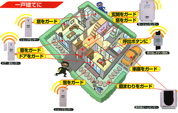 アイガード(i-Gurad) システムを一戸建てで利用する例