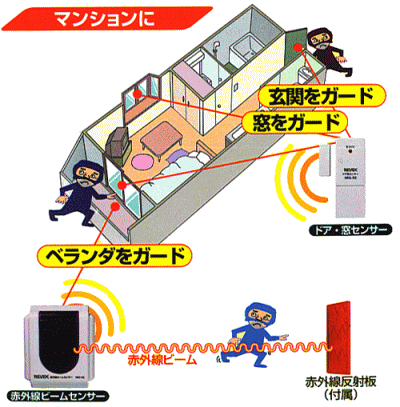 i-Guardのマンションでの利用例
