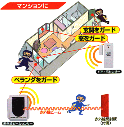 アイガード(i-Gurad) システムをマンションで利用する例