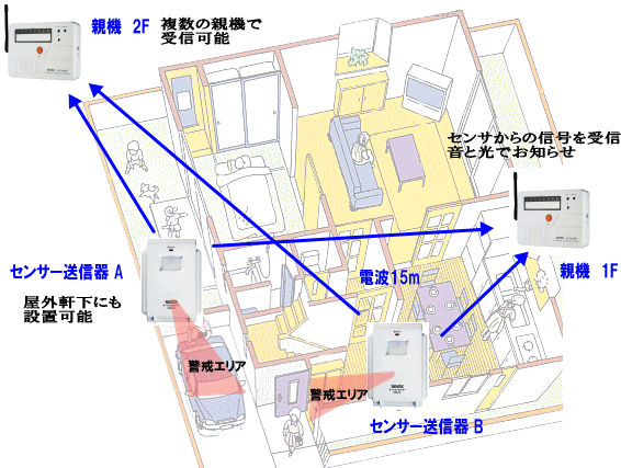 i-Guardを同じグループ設定で利用