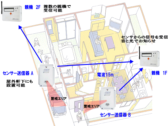 i-Guardをグループ別に利用