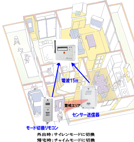 i-Guardで外出時の防犯で利用