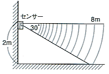 30度　8メートル